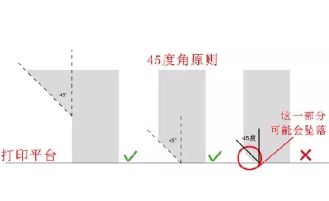 10个建模技巧，让你打印想要的3D模型